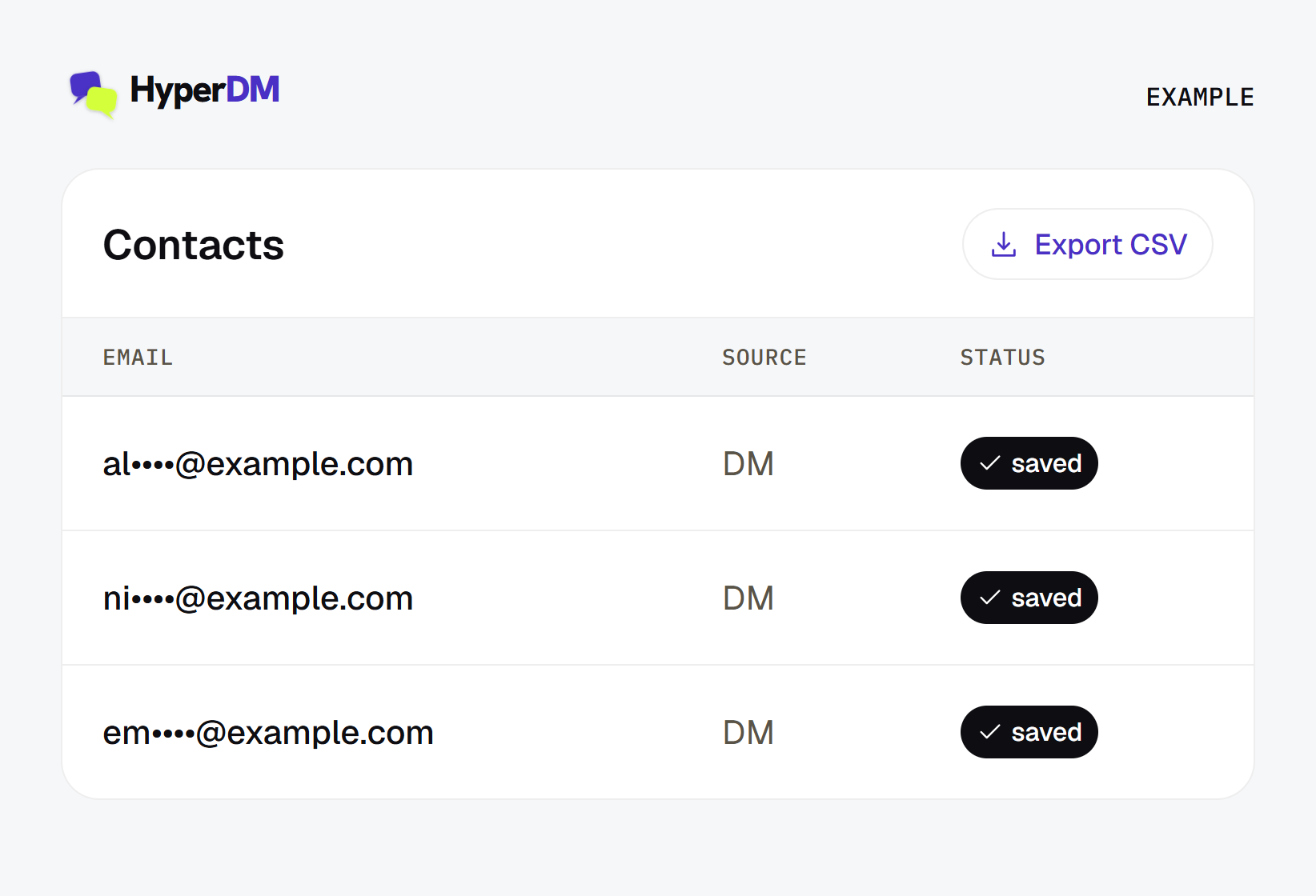 Example HyperDM contacts table showing three masked saved email addresses, DM as the source, and an Export CSV control.